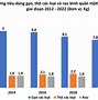 Bình Quân Thu Nhập Đầu Người Thế Giới