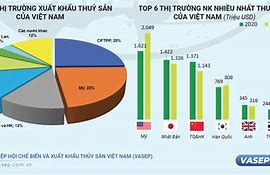 Các Mặt Hàng Nhập Khẩu Của Nhật Bản