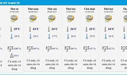 Dự Báo Thời Tiết Ngày 21 Tháng 10 Năm 2003